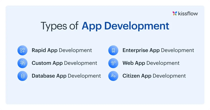 types of application development list