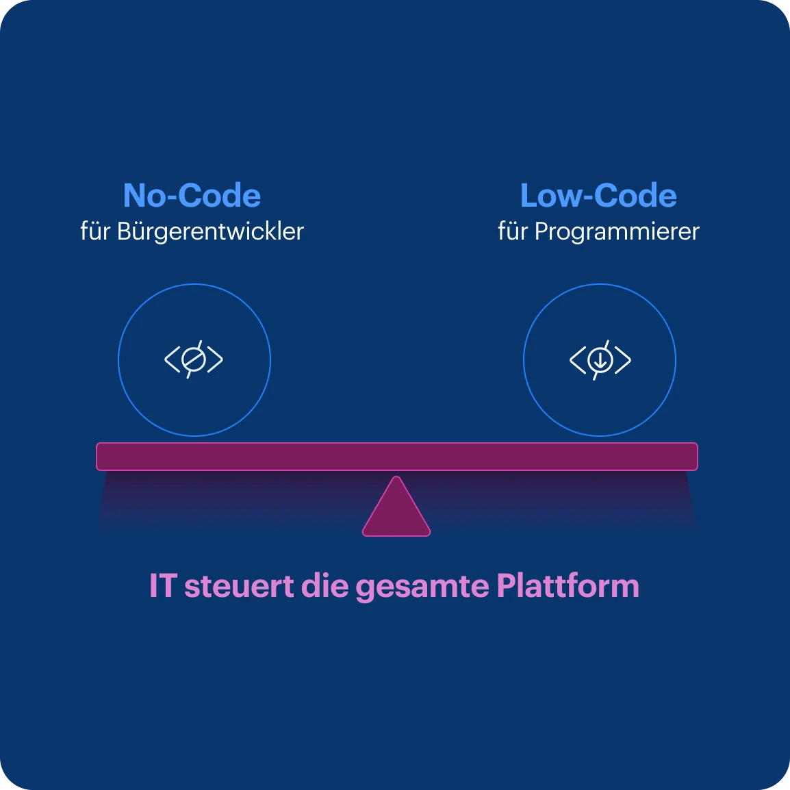 what_is_the_kissflow_platform_